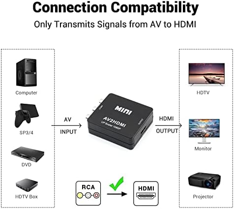 ממיר Sorthol RCA לממיר HDMI, AV ל- HDMI 1080P CVBS CVB