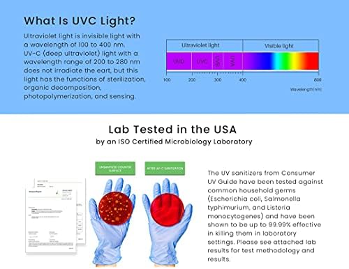 ConsumerUvGuide - תיווך UV מחטא טלפון - נבדק מעבדה והוכח כניקוי כל הטלפונים - טכנולוגיית נורות UV -C ברמה רפואית