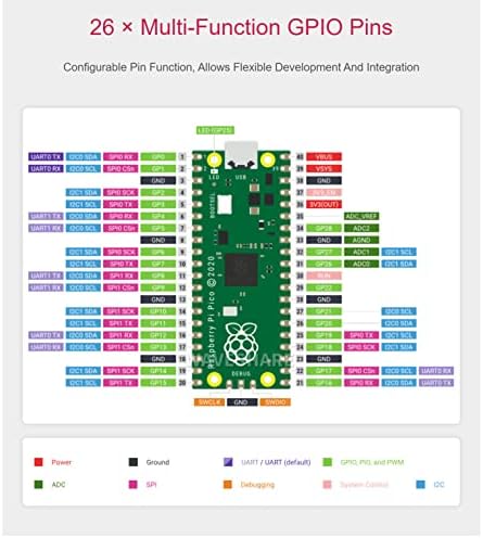 Raspberry Pi Pico H Microcontroller לוח זעיר גודל מהיר, המבוסס על מעבד Cortex Cortex Cortex רשמי RP2040, פונקציית PIN הניתנת
