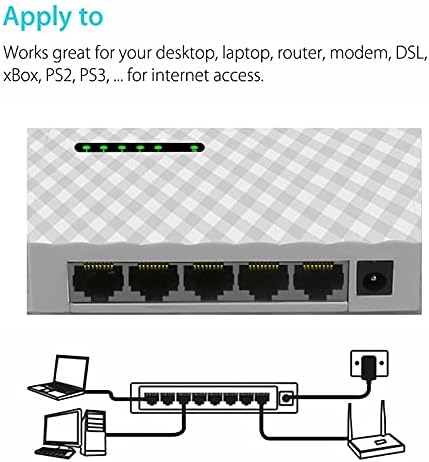 מחברים 2021 ארהב של האיחוד האירופי Plug Gigabit Mini 5 -Port מתג שולחן עבודה מתג אתרנט מהיר מתג רשת LAN HUB RJ45 Ethernet