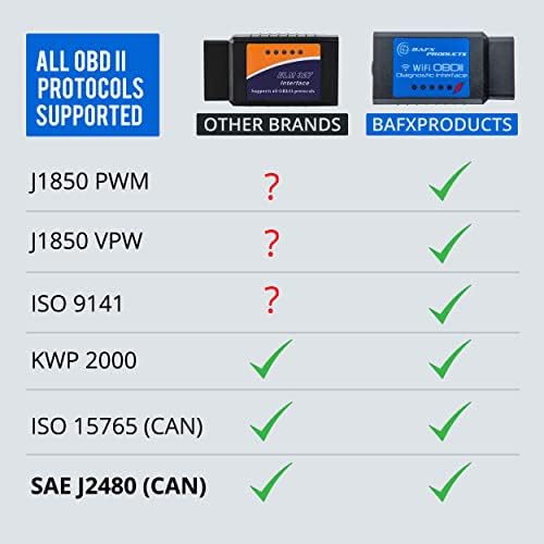 מוצרי BAFX אלחוטי WiFi OBD2 קורא קוד וקורא סריקה/סריקה אלחוטית בדוק את כלי האבחון המנועי של המנוע למכוניות ומשאיות/עבור iOS.