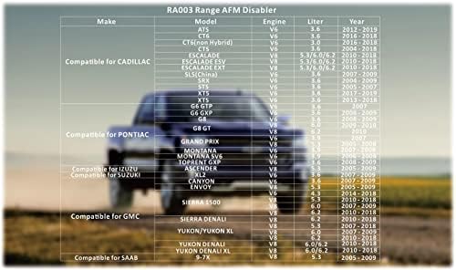 RA003 טכנולוגיית טווח AFM AFM Simaberer Silverado, AFM/DFM Active Management Managemen