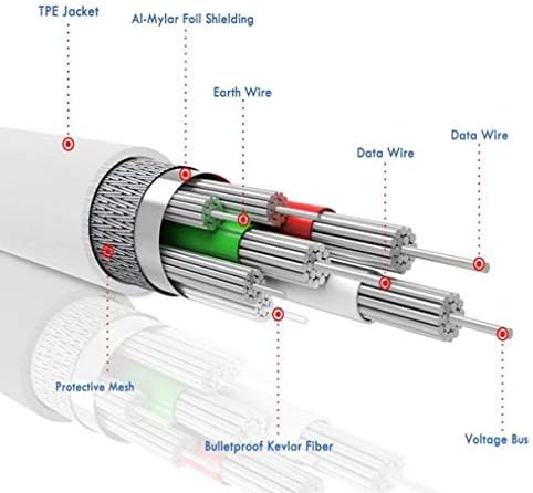 כבל מטען אדום באורך 6 רגל סוג חוט חשמל-ג תואם למוטורולה מוטו ג7 פליי-מוטו ג7 פאוור - מוטו זי פורס דרואיד - מוטו זי