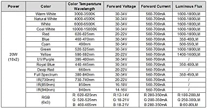 Chanzon High Power Chip 20W אינפרא אדום SMD Cob Cob Light Light Diode רכיבי דיודה