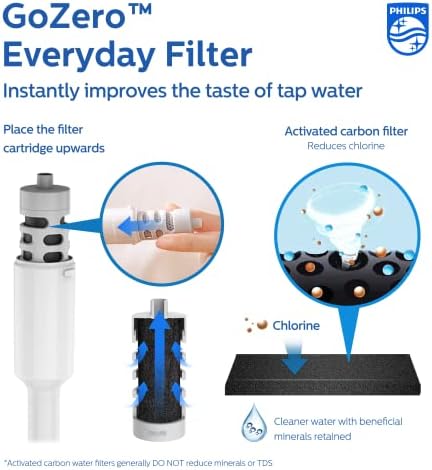 פיליפס Gozero כל יום בקבוק מים מסוננים עם פיליפס פילטר מים יומיומי, פלסטיק טריטן ללא BPA, טהר מי ברז למים בשתייה בריאה