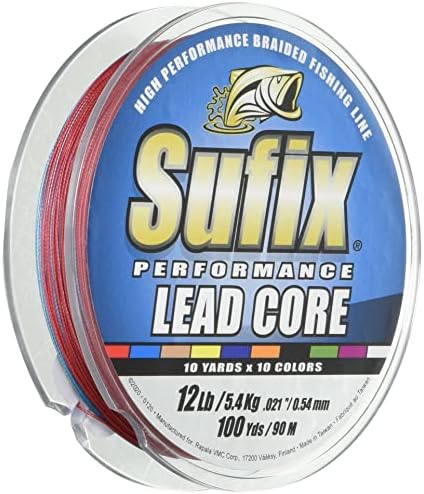 Core Performance Core Core Core