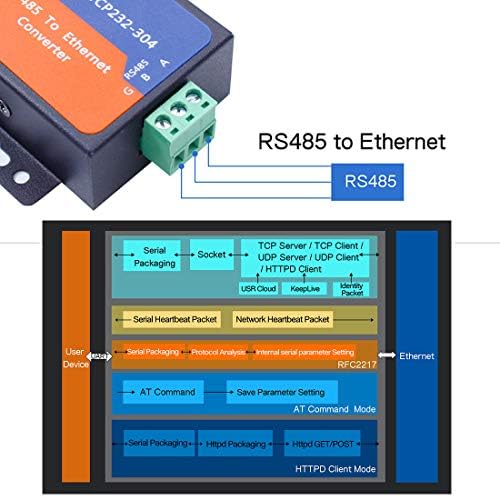 USR-TCP232-304 RS485 סידורי ל- TCP/IP Ethernet Server Converter מודול עם דף אינטרנט מובנה DHCP/DNS נתמך