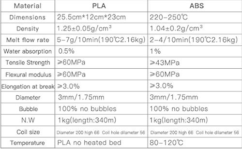CREALITY® PLA נימה מדפסת תלת מימד - קוטר 1.75 ממ - 1 קג/ספול