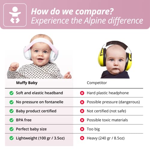 הגנה על אוזן תינוקות אלפיני לתינוקות לתינוקות ופעוטות עד 36 חודשים - CE & ANSI מוסמכת - צמצום הרעש אוזניות