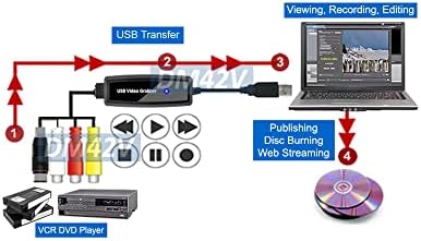 מורכב RCA S-Video ל- USB DVR מתאם דיגיטלי מקליט וידאו