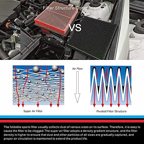 מוצרי מסנן אוויר של מנוע רכב מתאימים למספר הסידורי המקורי של טויוטה 17801-37021 17801-37020 17700-37250