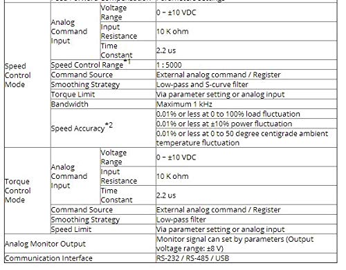 GOWE 2KW AC SERVO SERVO DIST SYSTER 220V 6.37NM 100 ממ עם בלם 3M כבל ECMA-C11020SS+ASD-A2-2023-M