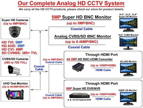 101AV 8C מצלמת IP אנלוגית ו- 4MP