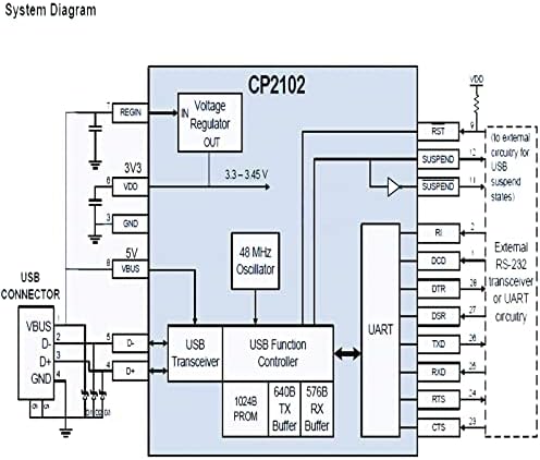 Geekstory CP2102 6 ב 1 USB-UART מתאם סדרתי מודול USB ל- TTL 485 232, TTL ל- 232 485, RS232 עד 485 + 4P DuPont Cable