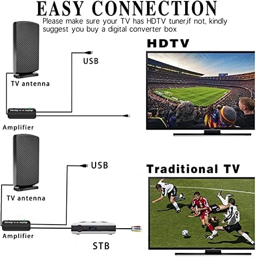 אנטנת טלוויזיה לטלוויזיה חכמה - טווח 500 מיילים - דיגיטלי HD אנטנה חיצונית מקורה עם מגבר מגבר מגבר אותות עוצמה - תמיכה 8K