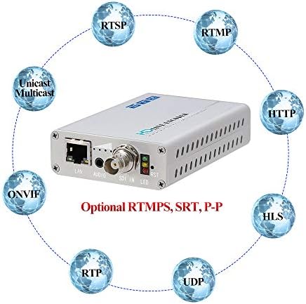 Haiweyetech HES-101M HEVC H.265 MPEG4 H.264 SDI לזרם וידאו IPTV מקודד ל- SDI ל- RTSP RTMP HTTP UDP HLS SRT פייסבוק
