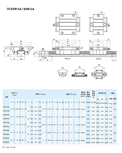ערכת רכבת מדריך ליניארית מרובעת 15 מ מ 15 מ מ 2 יחידות מ 15-18. 9 אינץ ' / 480 מ מ +4 יחידות מ 15 - קא בלוק מחוון מרכבה למדפסת
