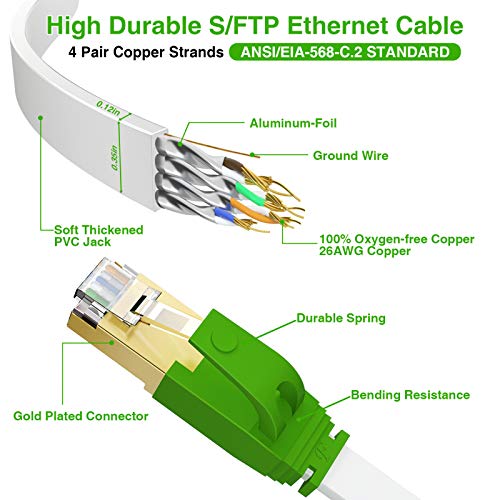 כבל Ethernet 50 רגל, Cat8 כבל אינטרנט אתר במהירות גבוהה, 26AWG 40 ג'יגה -ביט לשנייה כבדה חיצונית חיצונית ומקורה, אטום