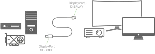 Fie DisplayPort 1.4A כבל אופטי פעיל - 32.4Gbps, 8K30, 4K120, EMI נמוך