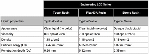 סדרת LCD להנדסת Formfutura - שרף חזק