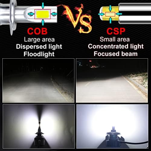 ATOPLI H1 LED פנס נורות 8 צדדים CSP CHIP