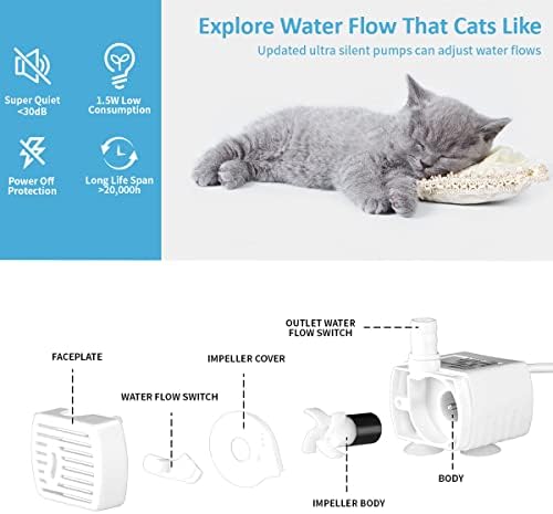 מזרקת מים לחתולים, מתקן מים לכלבים, 88 עוז/2.6 ליטר מזרקת חיות מחמד אוטומטית שקטה במיוחד עם קערת נירוסטה