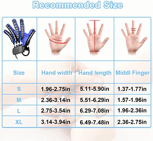 כפפת שיקום רובוטית של MZU יד, כפפות רובוט, כפפת גמילה לשיתוק מוחי, תוספות ידיים לנפגעי שבץ מוחי.