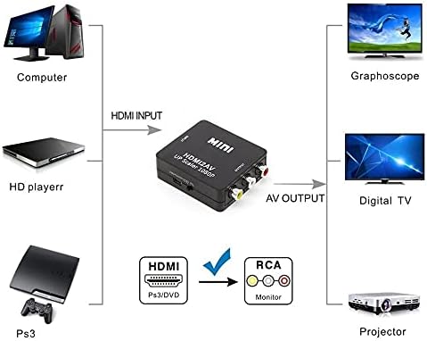 מחברים 1080p HDMI MINI VGA ל- RCA AV AV CORPOSITE CONVERTER עם 3.5 ממ AUDIO VGA2AV / CVBS + AUDIO ל- PC HDTV ממיר