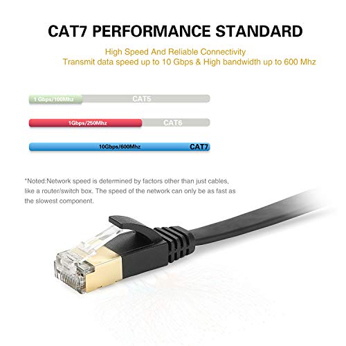 Ercielook Cat 7 כבל אתרנט 25 רגל מהירות גבוהה, כבל אינטרנט שטוח מוגן עם קליפים, מהיר יותר מחוט LAN Cat6 - שחור