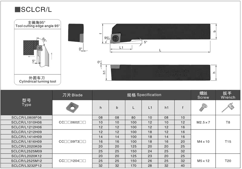 LiHaoping SCLCL2020K09 3/4 מחזיקים חיצוניים מחזיקים סוג בורג סוג 95 ° כלים ניתנים לאינדקס מחזיקי תוספת לאינדקס