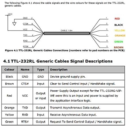 שבב FTDI USB עד 5V TTL UART כבל סידורי 6 קצה חוט, TTL-232R-5V