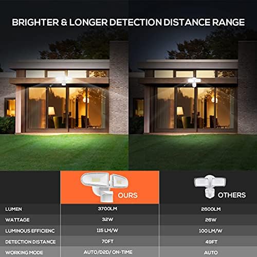JJC Super Bright 3700LM 32W 5700K LED אורות אבטחה אבטחת אבטחת קיר LED אור עם פוטו-תא, 28W
