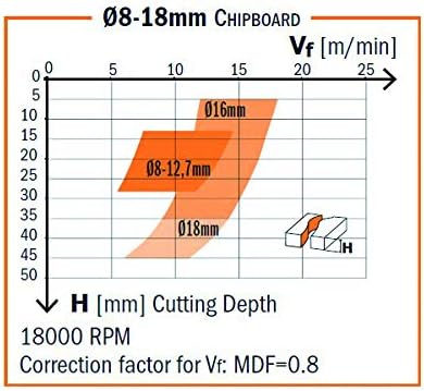 CMT Orange כלים 190.505.41 Up & downcut bit 1/2