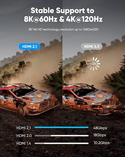 Highwings 8K HDMI כבל 2.1 48 ג'יגה-סיביות 6.6ft/2M, מהירות גבוהה HDMI קלוע כבל-4K@120Hz 8K@60Hz, DT