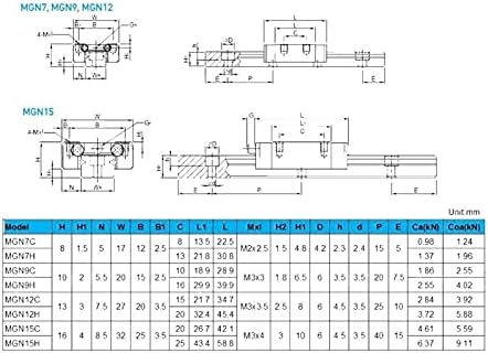 קוויוטו רכבת ליניארית 3 יחידות מר7 7 ממ מדריך רכבת ליניארית מגנ7 ליטר 70 ממ+3 יחידות מגנ7ג בלוק ליניארי מיניאטורי